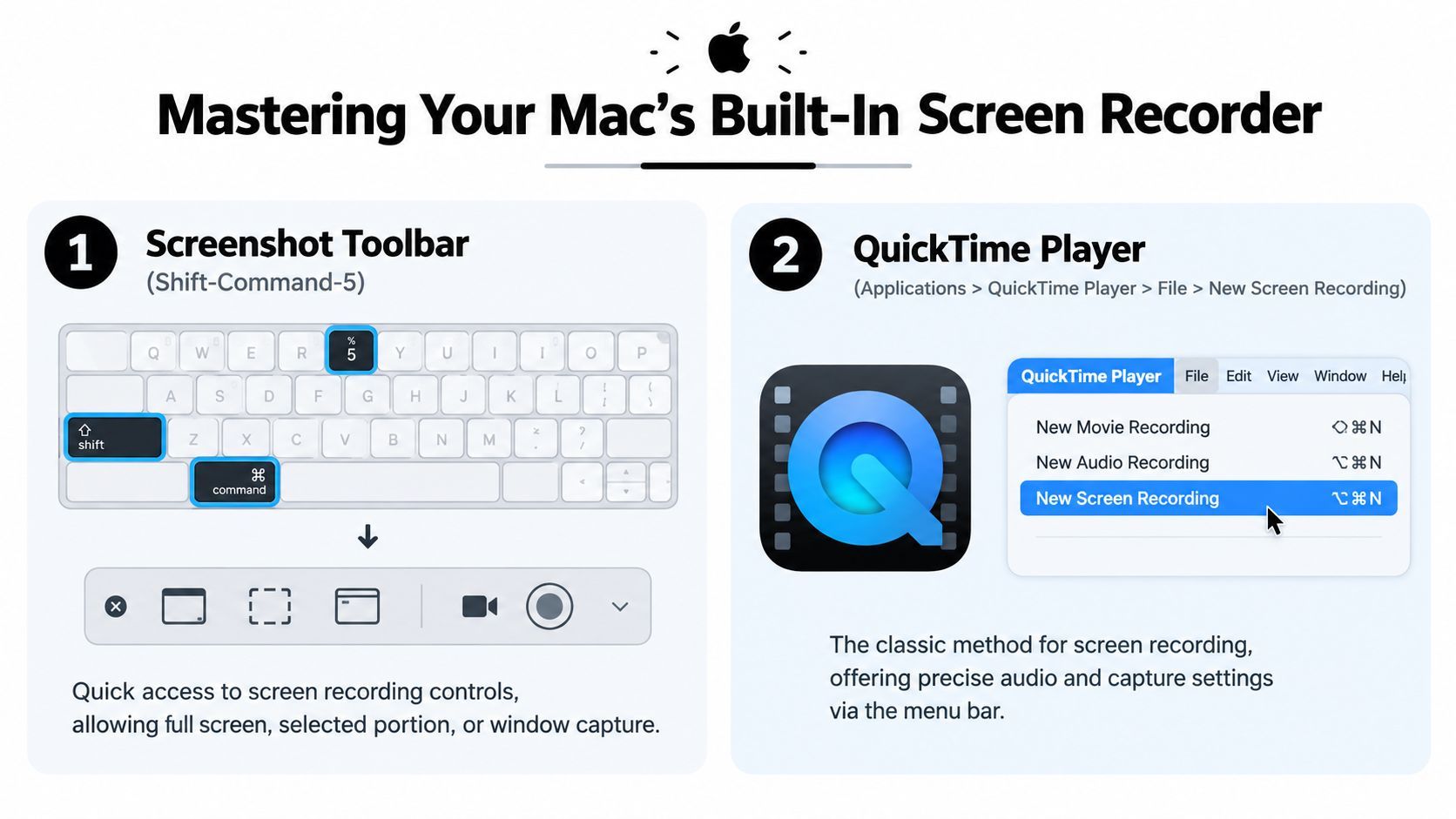 An infographic illustrating two methods for screen recording on a Mac: using the Screenshot toolbar and QuickTime Player.