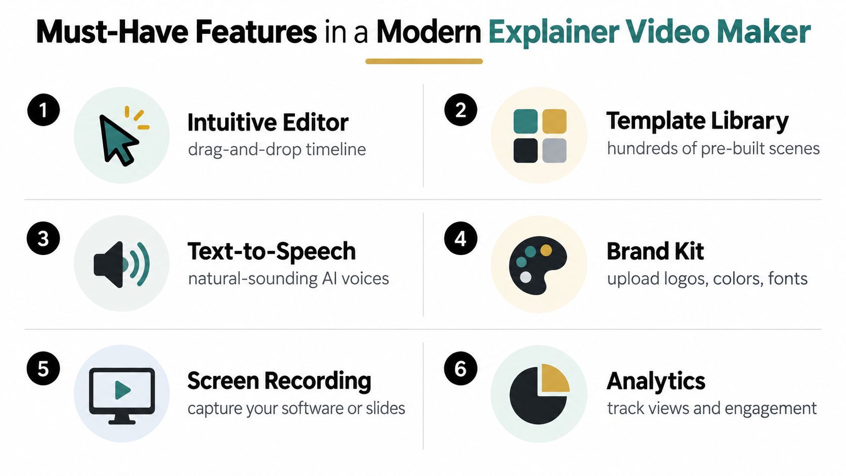 A list graphic showcasing six essential features of a modern explainer video maker software platform.