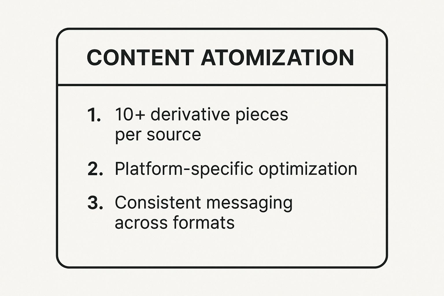 Infographic summarizing three key concepts for content atomization: generating 10+ pieces per source, optimizing for each platform, and maintaining a consistent message.