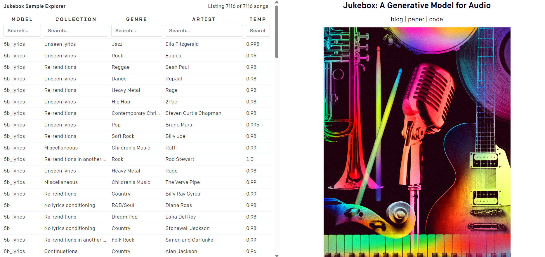 Jukebox By OpenAI - Kits AI Alternative